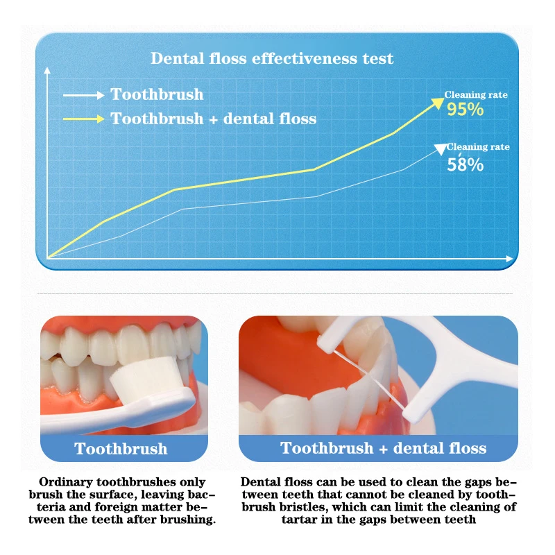 أعواد أسنان من خيط تنظيف الأسنان للاستعمال مرة واحدة ، أعواد تنظيف الأسنان ، فرشاة الأسنان الداخلية ، أداة العناية بصحة الفم ، 50 *