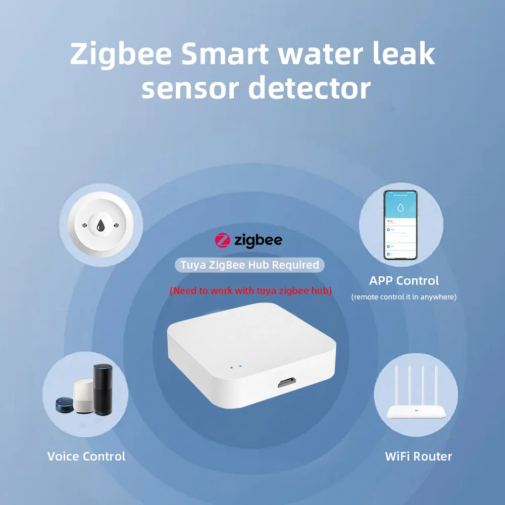 Imagem -03 - Tuya Zigbee Sensor de Vazamento de Água Detector de Vazamento de Água Alerta de Inundação Sistema de Alarme de Segurança de Estouro Funciona com Zigbee Gateway