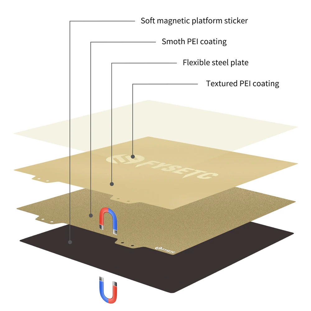 3D-Drucker-Magnetfuß, 1,2/1,5 mm Dicke, magnetischer Aufkleber, magnetisches Bauplattenband für 3D-Drucker, Plattformbett, Ender 3 KP3S