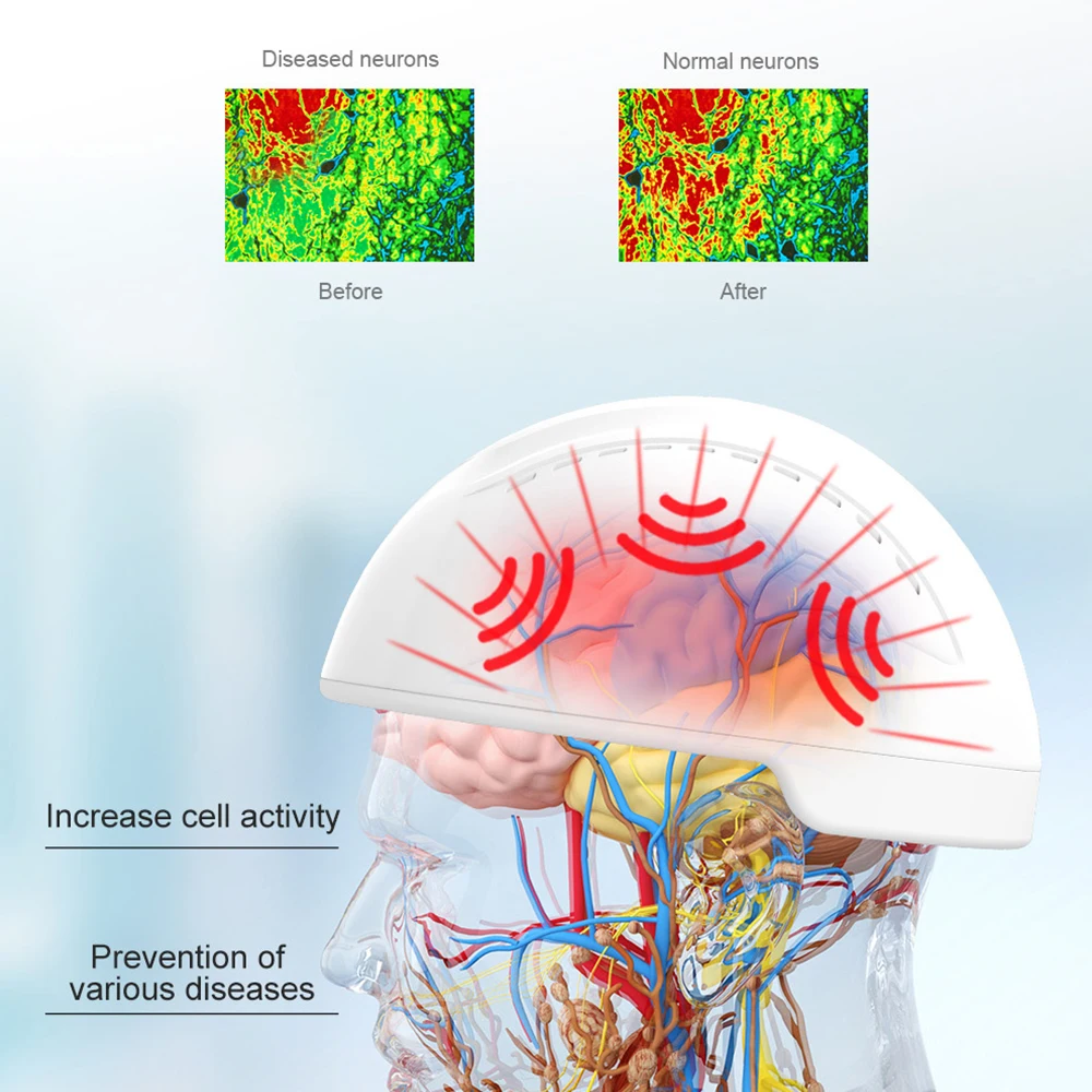 Suyzeko Photobiomodulation Brain Helmet 810nm Infrared Light Therapy Neurofeedback for Autism Disease Mental Illness Treatment