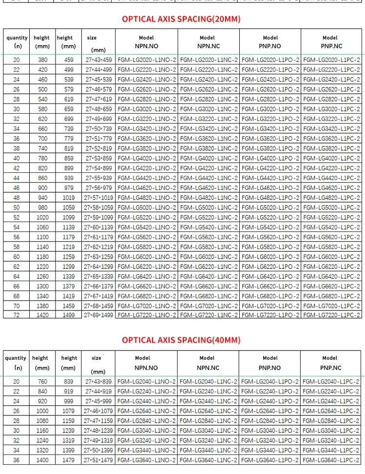 FGM-LG Lichtschranksensor 10 mm Strahlspalt 8 12 16 Abstand industriell NPN PNP 12–24 V Fläche Sicherheit Lichtvorhangsensor – Detail 15