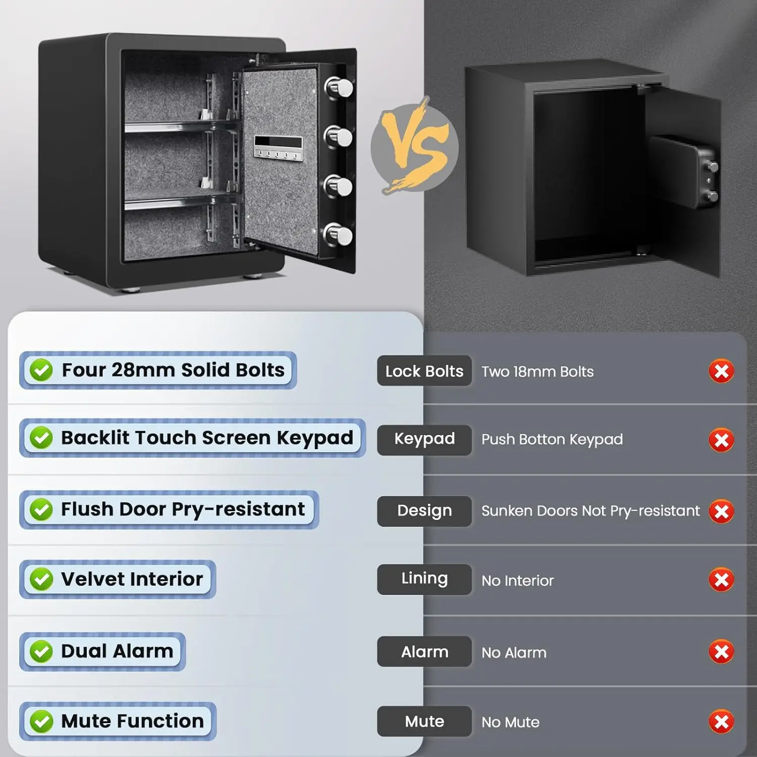 2.0 Cub Safe Box, Steel Security Safe and Lock Box with Backlit Touch Screen Keypad, Dual Alarm System, Mute Function and LED Li