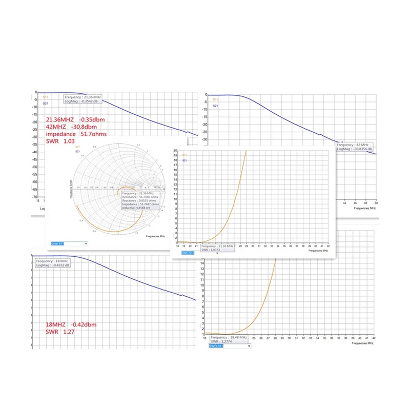 

1500 Вт, 50 Ом, 10-полосный фильтр нижних частот, 10-полосный фильтр нижних частот для коротковолновых усилителей мощности