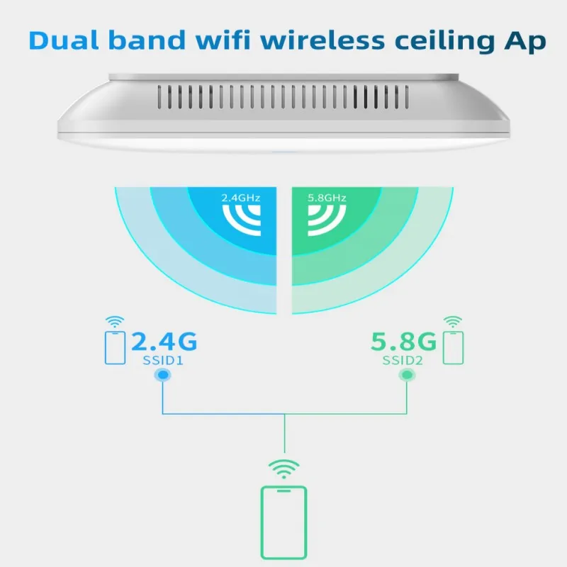 Imagem -02 - Comfast-dual Band Gigabit Wifi Roteador Ponto de Acesso ap 5ghz 2g 6 Wifi Extensor de Alcance Teto ap Gladiador Poe Mu-mimo