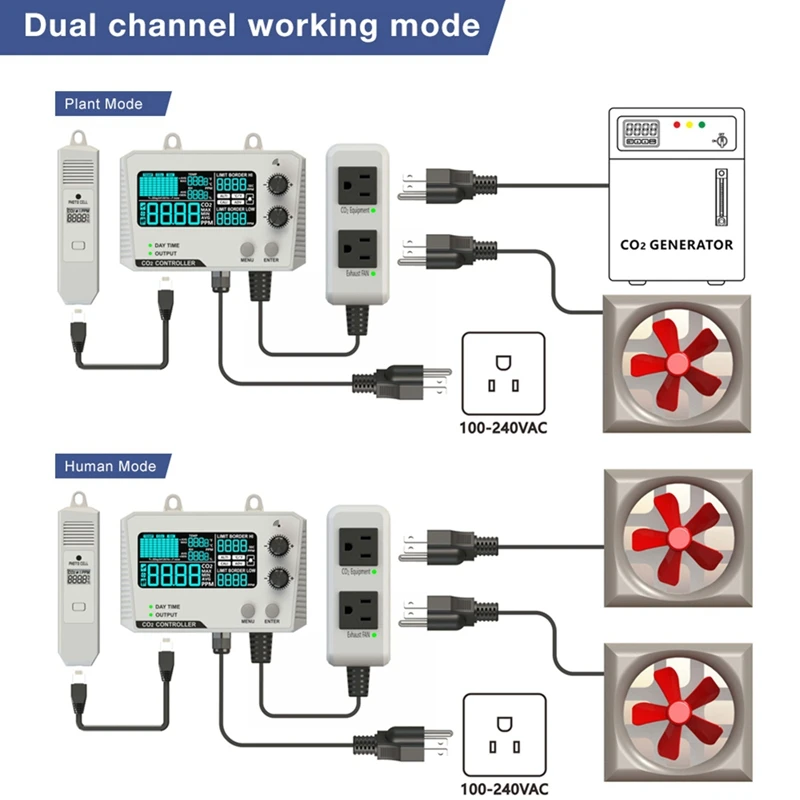 Hot-Carbon Dioxide Controller Dual Channel Split Probe CO2 Monitor CO2 Pressure Reducer Valve For Greenhouse EU Plug