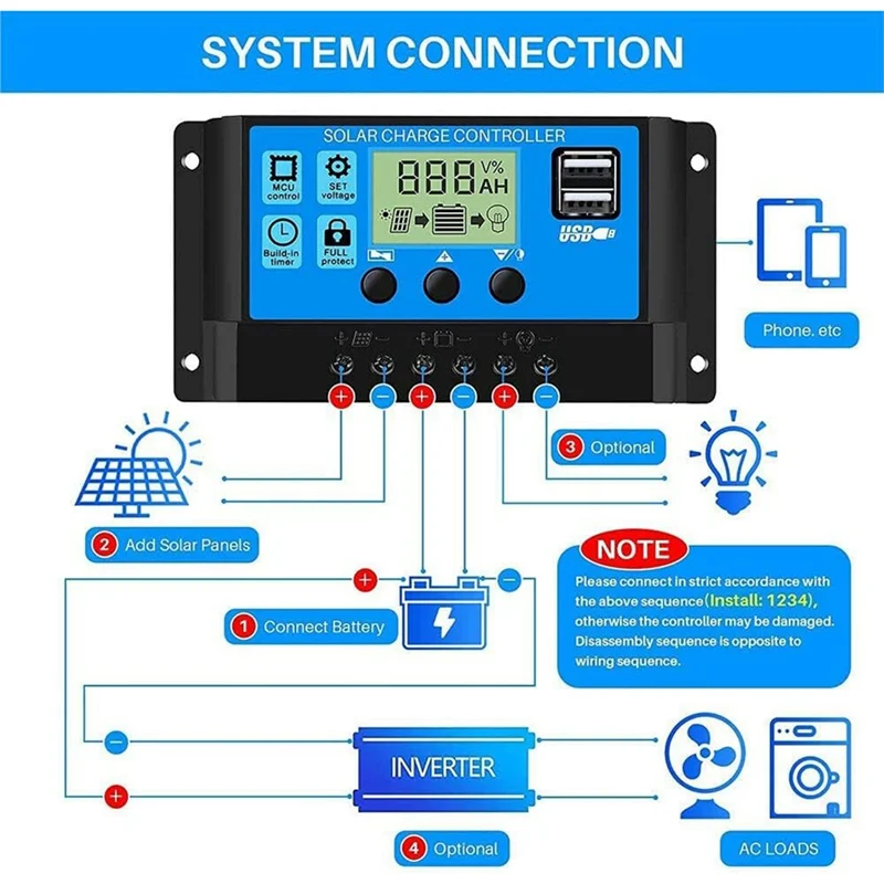 Controlador de carga da bateria do painel solar, regulador inteligente com porta usb dupla, controlador multifuncional, 100A