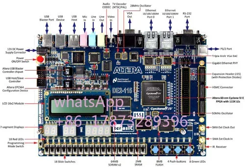 board DE2-115 Cyclone IV