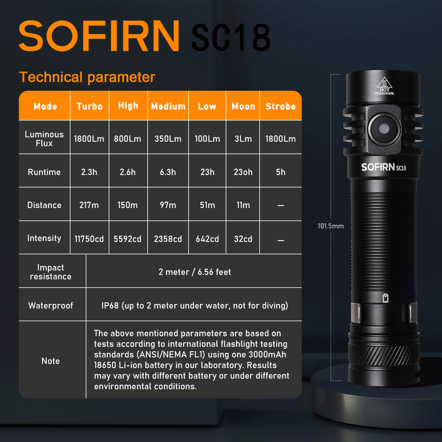 Sofirn SC18 SST40 LED 18650 latarka 1800lm latarka EDC USB C akumulator TIR soczewka optyczna latarnia ze wskaźnikiem zasilania