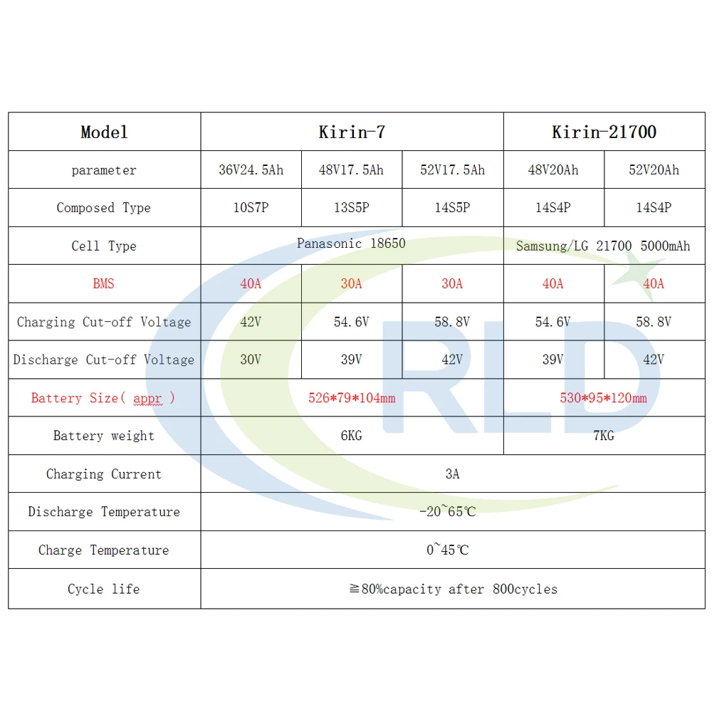 48V 52V Kirin EBike Battery 21700 Samsung LG 36V 24.5Ah 17.5Ah 20Ah Electric Bicycle Battery for Ariel Bafang 1500W-350W Motor