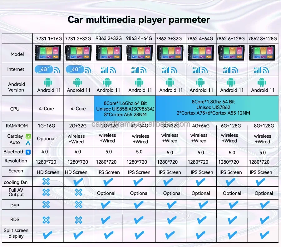 Aijia รถ Android เครื่องเล่นดีวีดีรถยนต์วิทยุ 8 + 128G สําหรับ E46 E90 E92 E93 E39 E53 X1 X3 X5 1 3 Series MINI รถนําทาง GPS