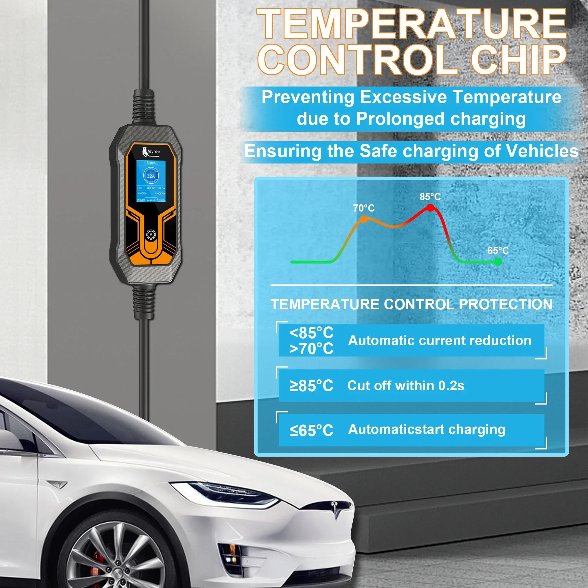 Feyree  EV Charger Wallbox with CEE Plug  1Phase PortableEVSE Charging Box for Electric Car Charger 5m CableType1 J1772 7kW 32A