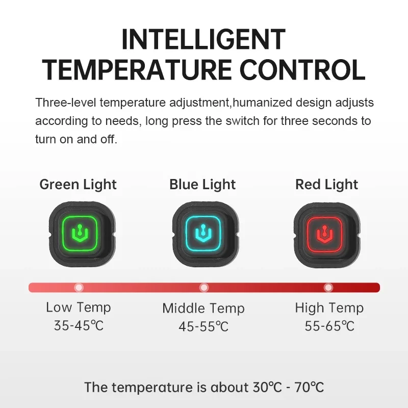 Paquetes de calor de grafeno de 5v, calentador corporal reutilizable, almohadilla calefactora eléctrica controlada por temperatura de 3 niveles para chaqueta calefactora