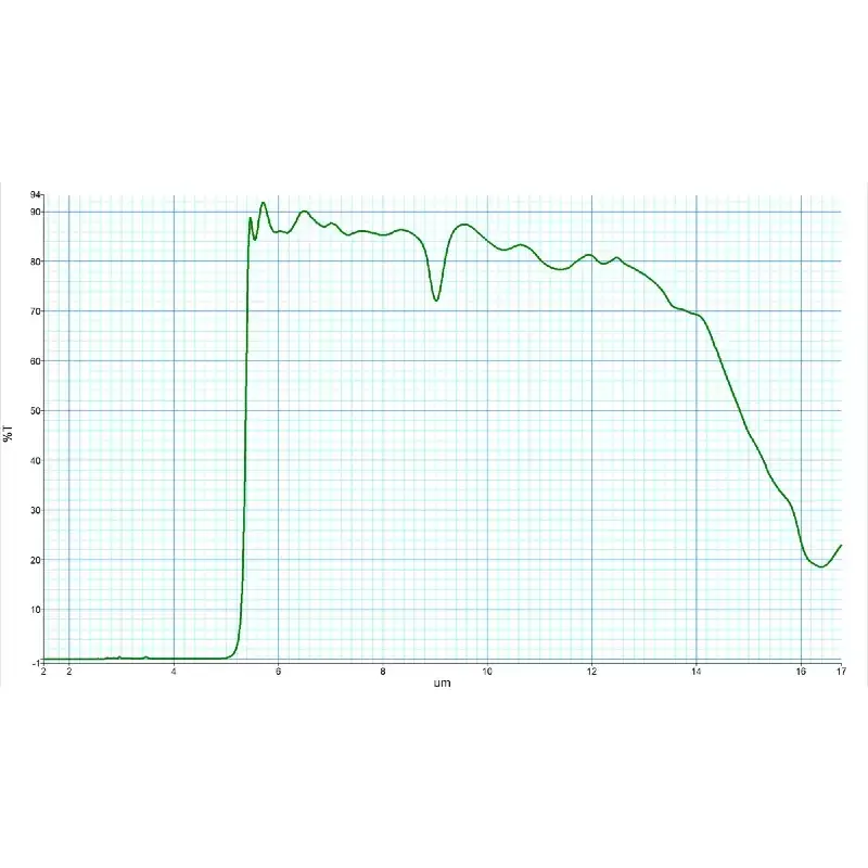 Mid-to-far Infrared Temperature Measurement Filter LWP5500-14000nm Long-wave Pass Infrared Filter Lens