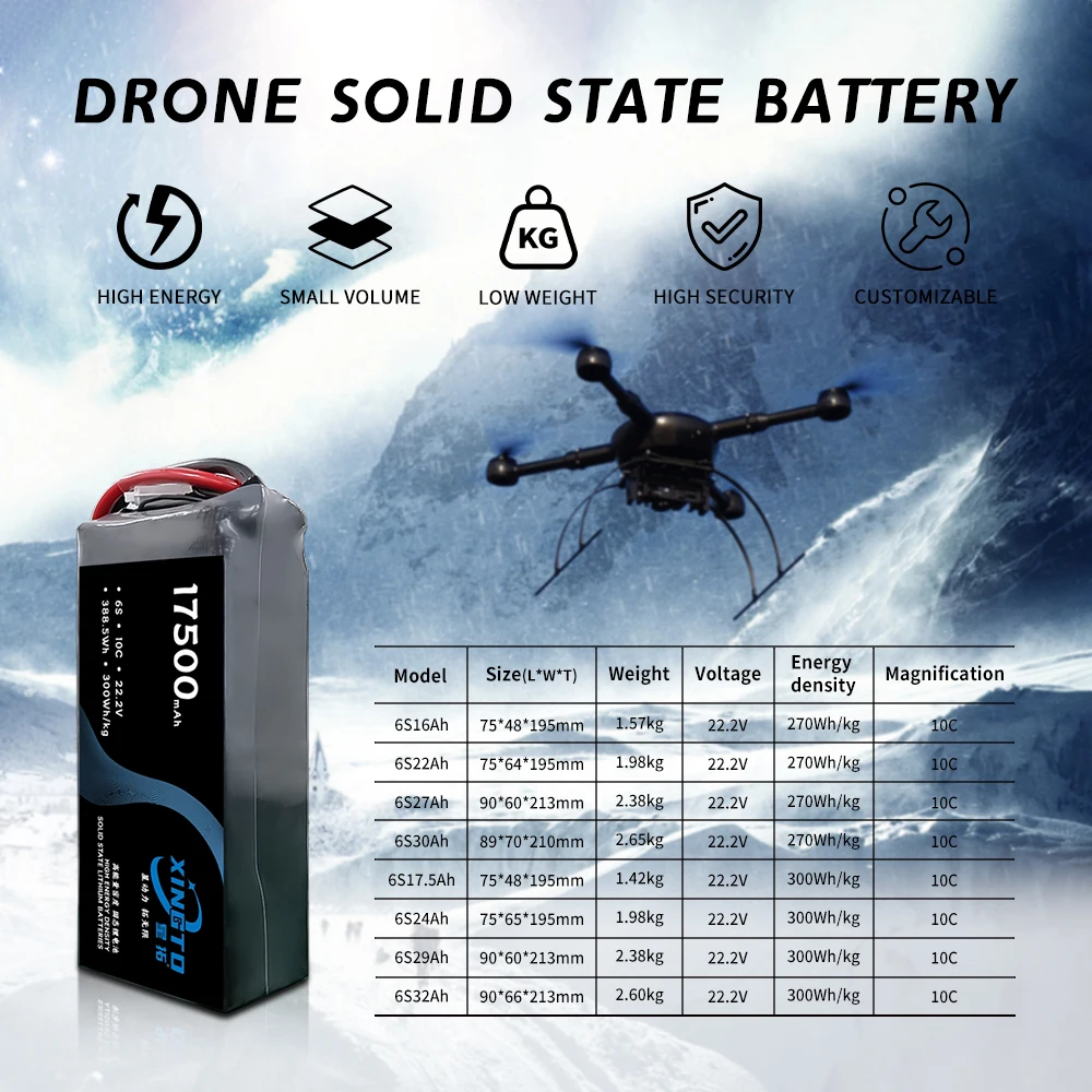 Factory direct sales solid-state lithium batteries 6s1p 17500mAh 22.2v-25.2v 10c 160A  -20℃ to 50℃ semi solid state drone batter