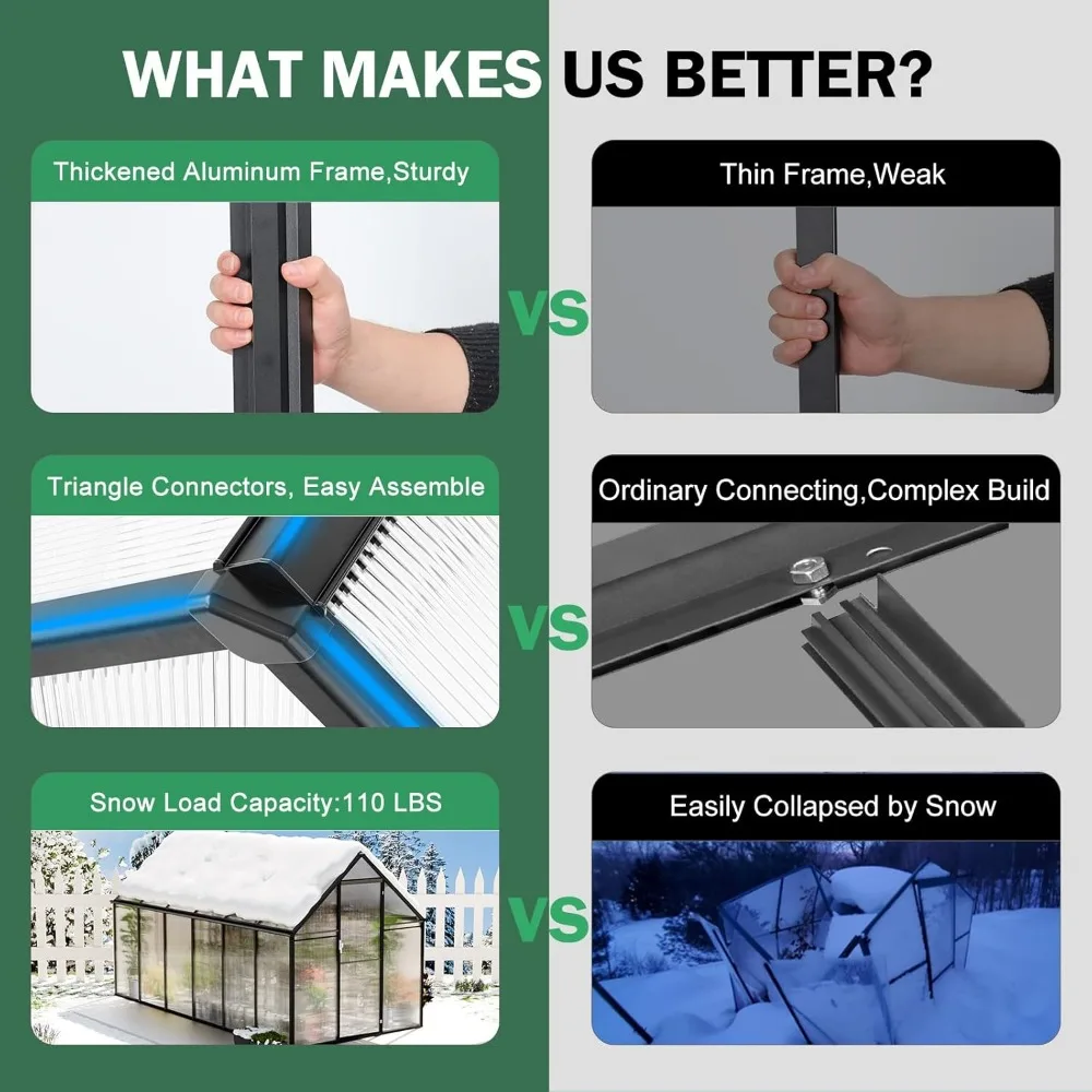Gewächshaus-Set aus Polycarbonat, 8 x 6 x 6 Fuß außen, robustes Gewächshaus mit Fenstertür für Hinterhof, Garten, Außenwandern