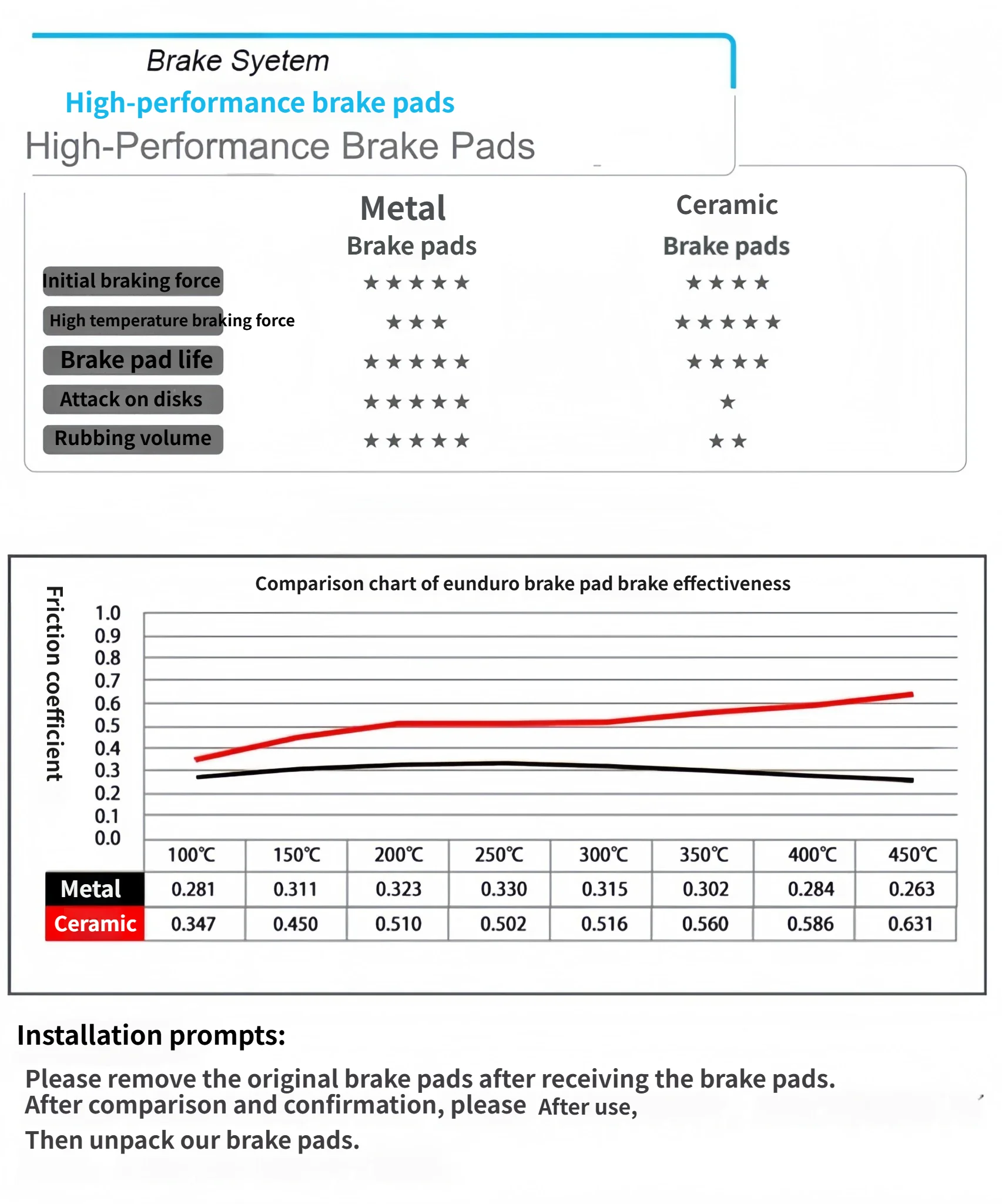 For 2018-2020 Aprilia SRMAX250/300 Ceramic Super Alloy Brake Pads Low Noise High Temp Copper Base Front Rear Brake Kit