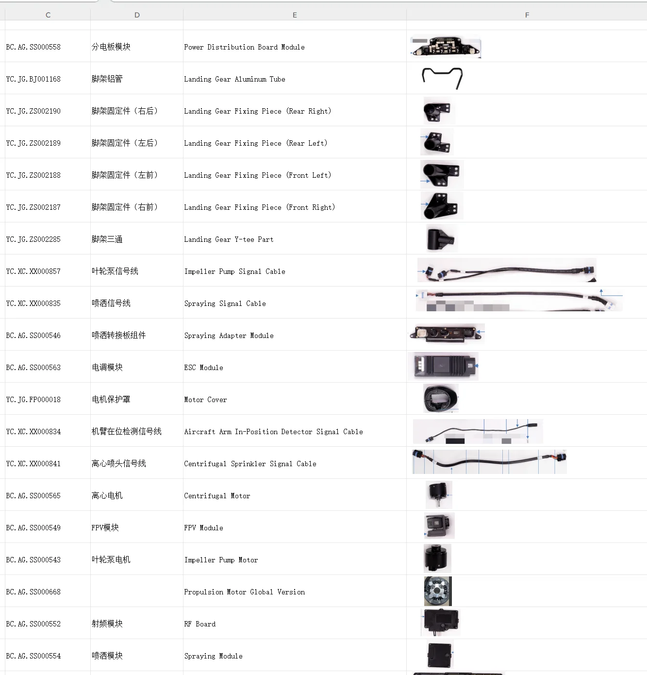 5 Repair parts