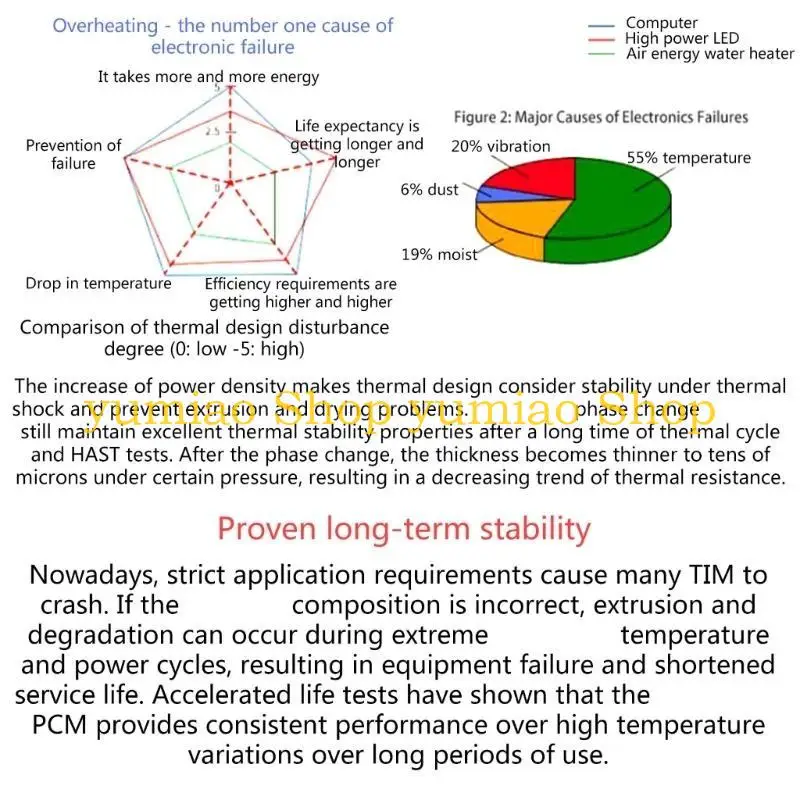 587B PTM7950SP CALHO CONDUTURAÇÃO SILICONE GEXAS CPU Pasta Térmica GPU Notebook Fase