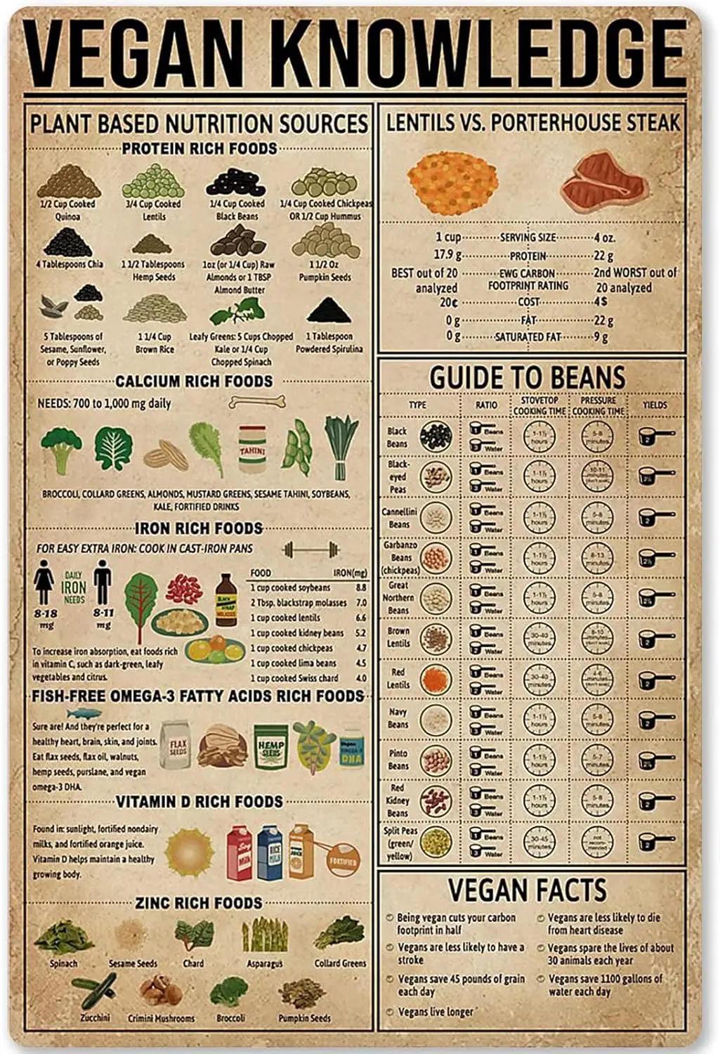 XianJinDu веганские знания, металлическая жестяная вывеска, источники питания на основе растений, металлический плакат, табличка для дома, кухни, клуба, бара, кафе, гаража, младенцев