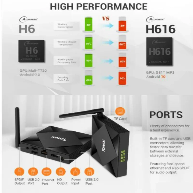 Tanix TX6S Android 10.0 TV Box Allwinner H616 Chip BT4.0 2GB/8GB 4GB/32GB 2.4/5G Dual WiFi Bluetooth 6K HD Smart Set Top Box