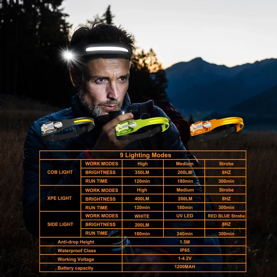 XPE+COB LED Sensor Headlamp Rechargeable Headlight Led Head Torch Camping Search Light Head Flashlight for Fishing Lantern