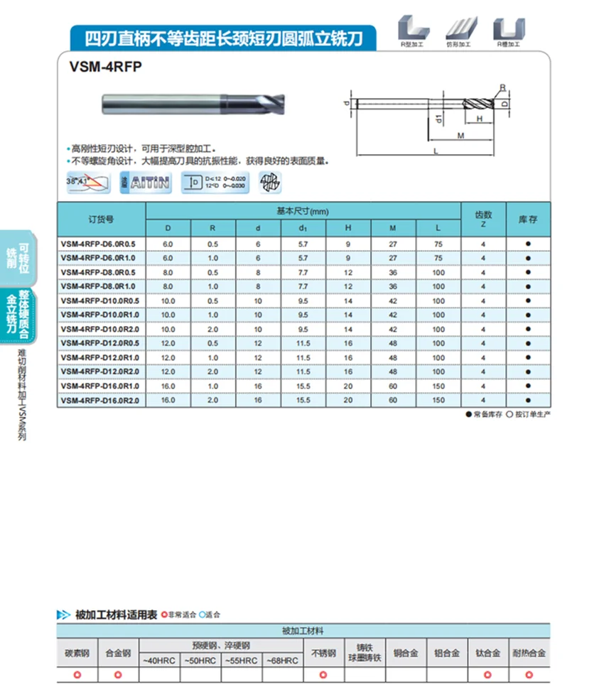 VSM-4RFP-D8.0R0.5/VSM-4RFP-D10.0R0.5/VSM-4RFP-D10.0R2.0/VSM-4RFP-D12.0R1.0 VSM-4R ZCC.CT, 4 ranuras para esquinas