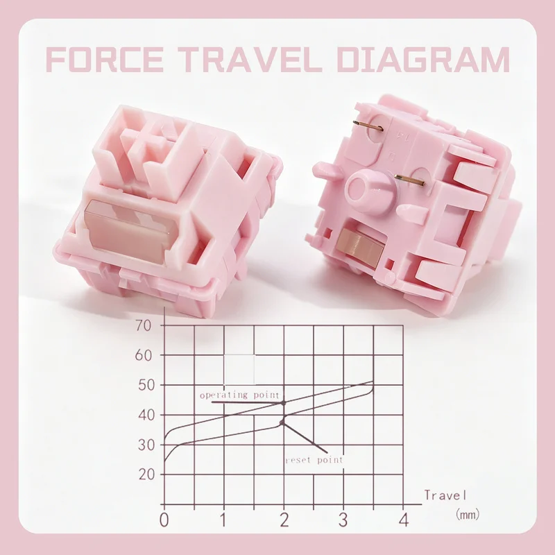 5‑Pin Creamy Linear Keyboard Switches 35gf 42gf for Custom 60% Gaming Mechanical Keyboard POK POM PA66