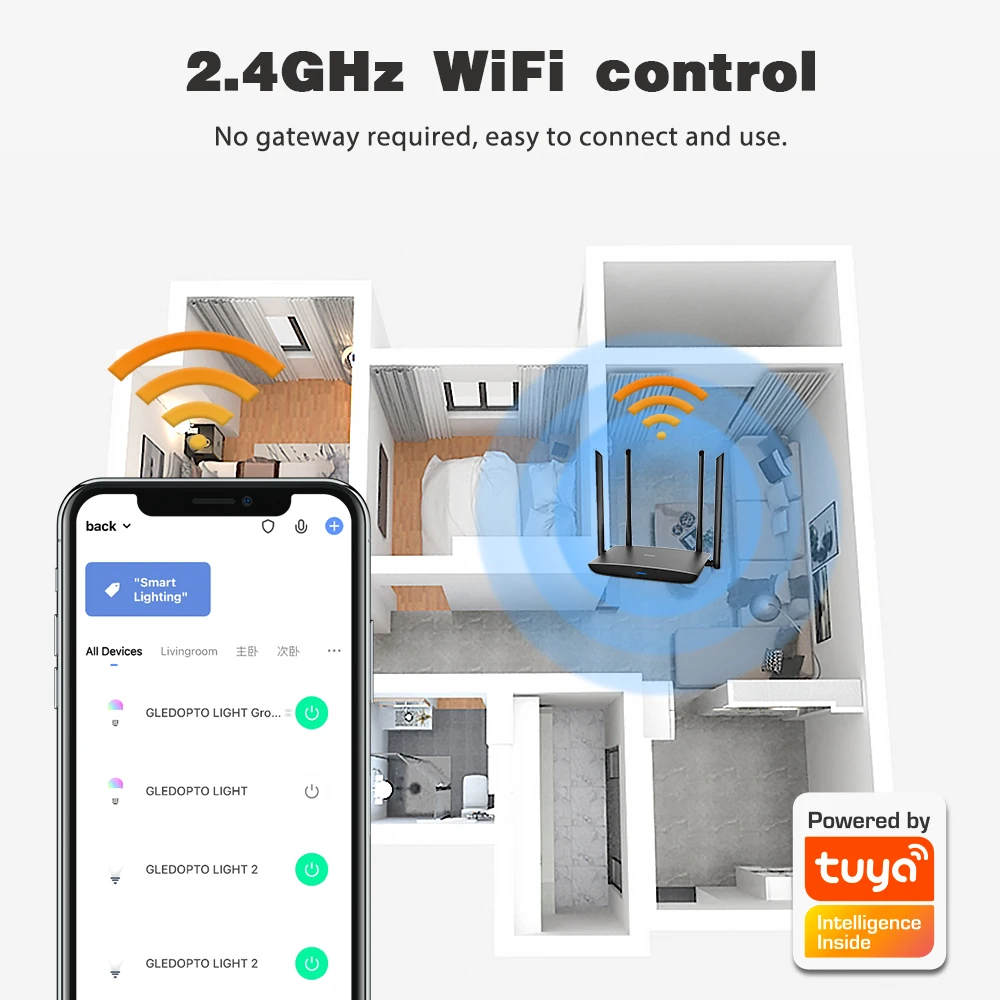 Gledopto Yandex Alice WiFi LED Controller WWCW DC12-24V Tuya Smart Life App Voice Control Warm Cold White Dimmable Strip Light