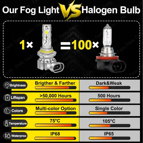 For Nissan Kicks Fog Lights LED Front Fog Light Bulb Dual Colors 2016 2017 2018 2019 2020 2021 2022 Kicks P15 Tuning Accessories 8 best sales nissan kicks 2022 - №6