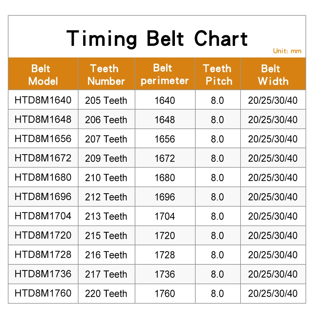 Synchronous Belt HTD8M-1640/1648/1656/1672/1680/1696/1704/1720/1728/1736/1760 Closed Loop Timing Belt Width 20/25/30/40 mm