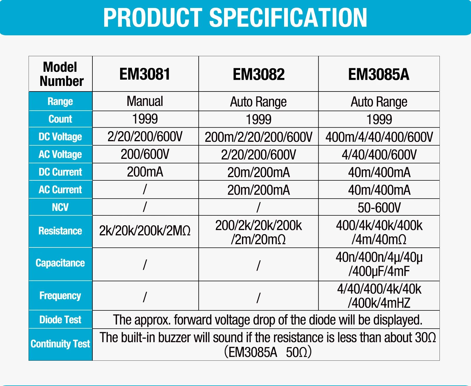 Digital Multimeter 3 3/4 digits AC/DC Ammeter Voltmeter Ohm Portable Meter voltage meter All-sun EM3085A