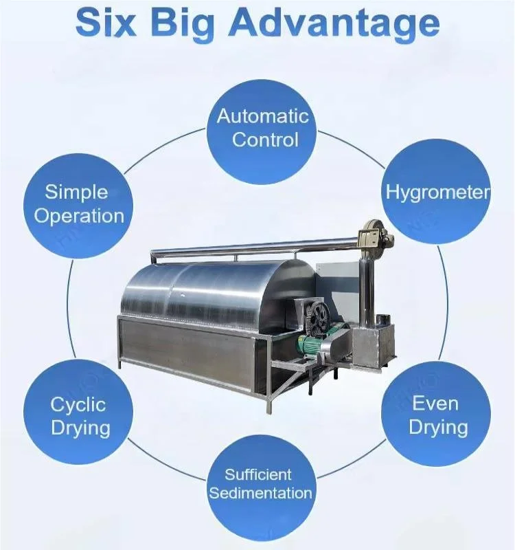 Hohe Kapazität Landwirtschaftliche Biomasse Sand Rotary Trommel Trockner Rotary Trommel Trocknen Maschine Für Mais Mais Getreide Trockner