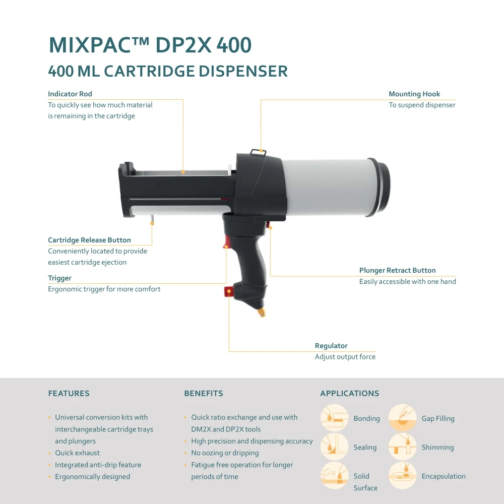 MIXPAC DP2X 200/400 Dual Cartridge Pneumatic Tools 200-400mL Adhesives Caulking Gun Grouts Sealants - Airless Dispensing