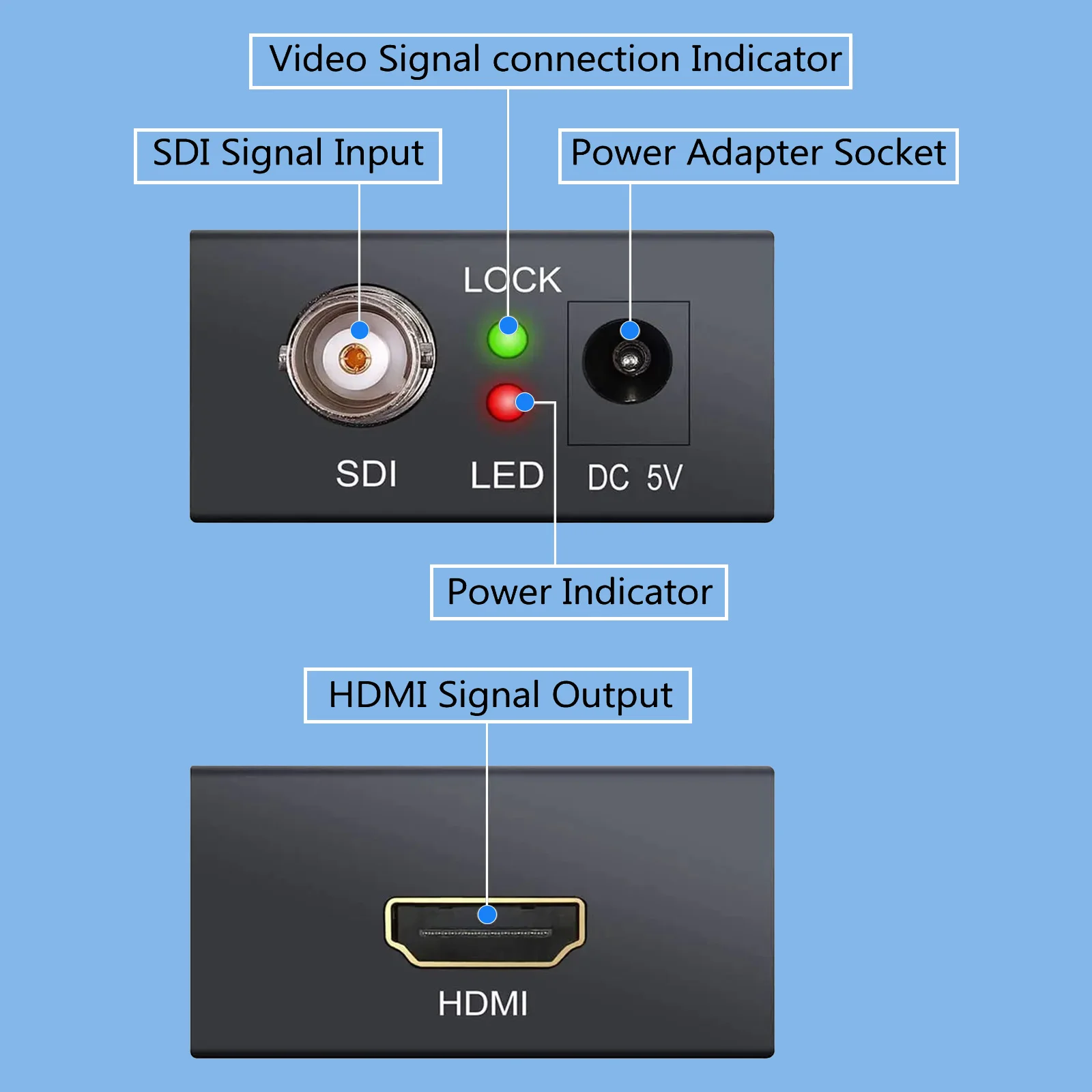 SDI в HDMI конвертер аудио видео BNC в HDMI адаптер HD 3G SDI в HDMI и DC 5V 1A адаптер для монитора HDTV