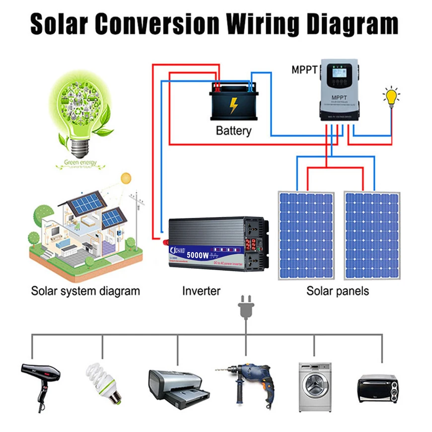 Pure Sine Wave Inverter DC 12V 24V 48V 60V 72V to AC 110V 220V 3000W 4000W 5000W Power Solar Car Inverters Doule Digital Display