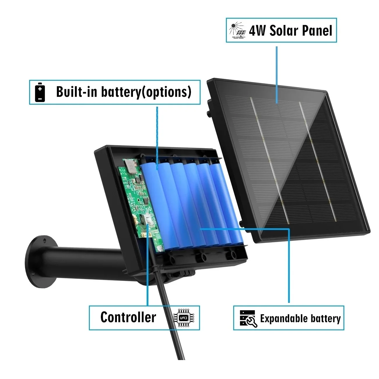 5V 12V Solar Battery Charger For Security Camera Portable Solar Power Bank 5V USB TypeC Outdoor 4W Solar Panel Battery Charger