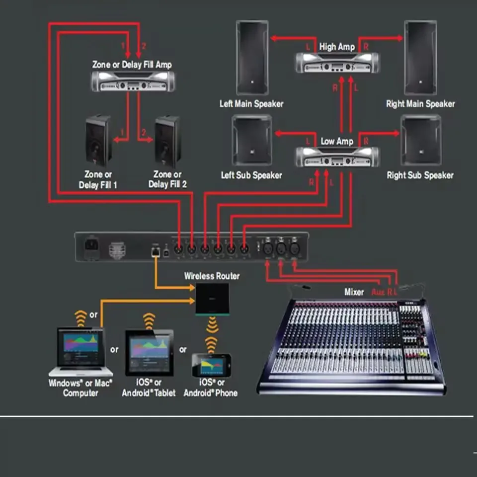 PA2/VENU360 2 Input 6 Output Stage Audio Processor Original Software Pro Audio Driver Rack Professional Speaker  Audio Processor