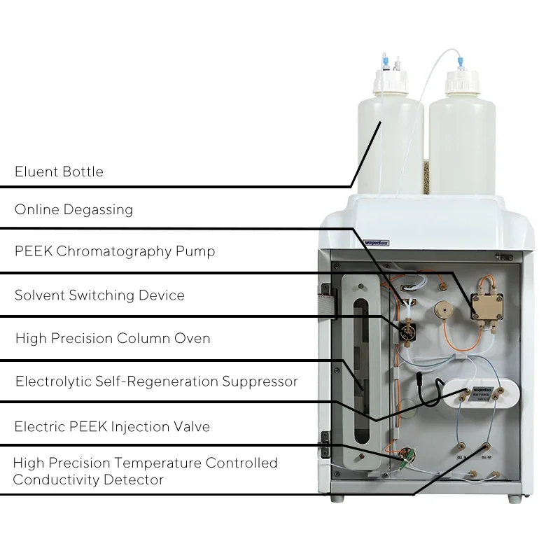 40MPa Ion Chromatography Instrument Ion Exchange Chromatography System For Anions Tesing