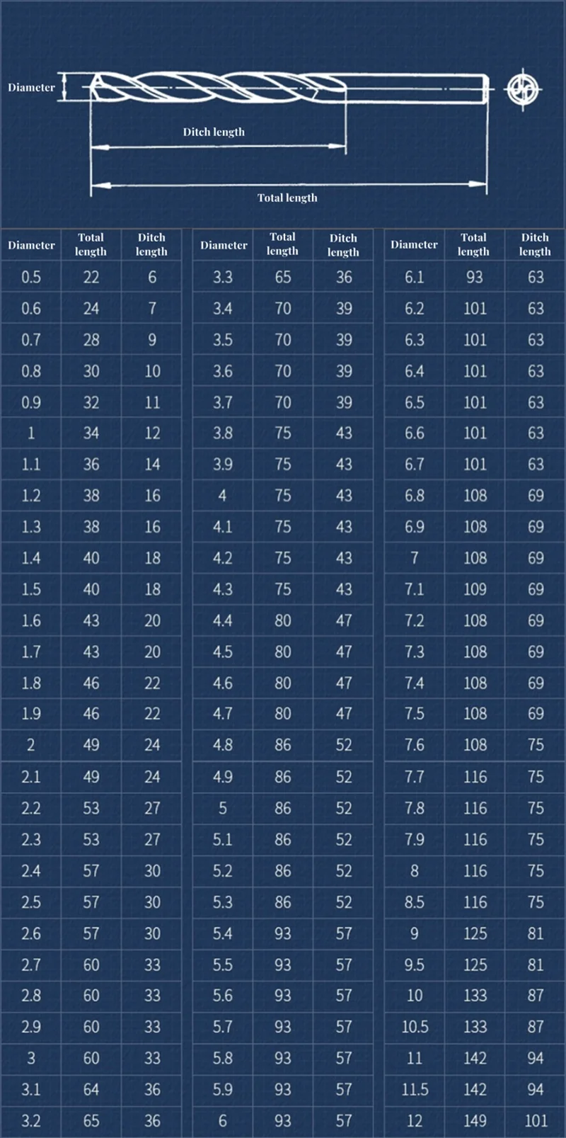 M0.5 ~ M12 티타늄 고속 강철 트위스트 드릴 비트 세트 HSS 도구 세트 금속 드릴링 커터 기계 용 액세서리