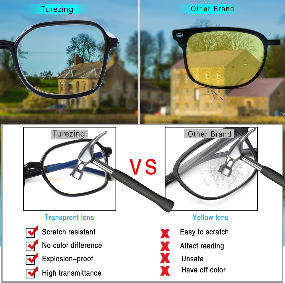 Turezing 5 Pack 2022 New Unisex Reading Glasses Magnifying Eyeglasses Rectangular Frame Spring Hinge