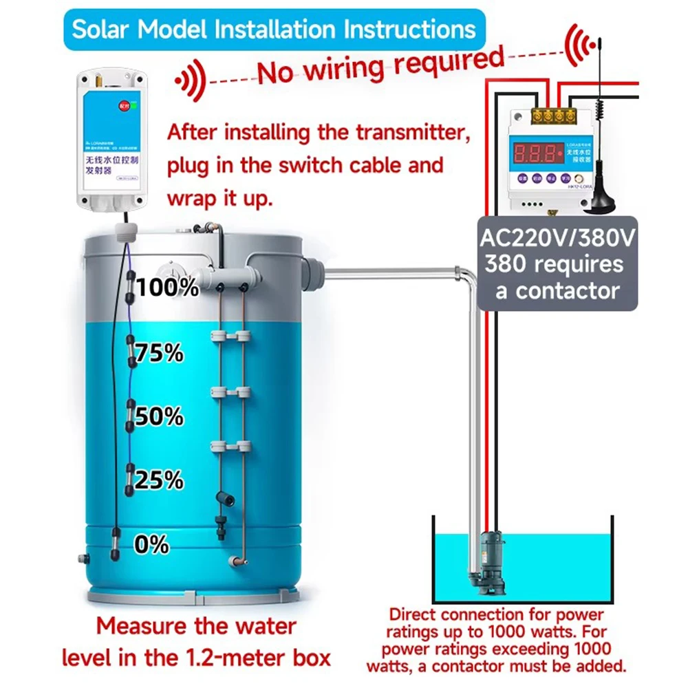 Wireless Automatic Remote Control Switch 3KM Distance Water Level Control for Industrial Household 220V/380V Liquid Level Contro