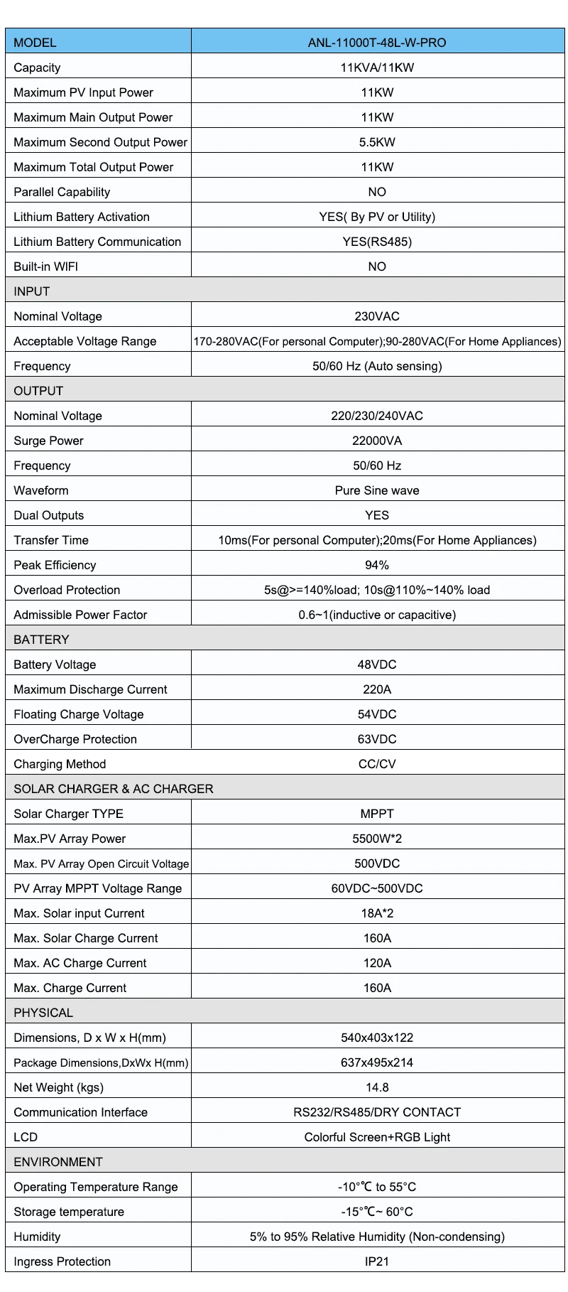Aninerel 2 kW 4,2 kW 6,2 kW 11 kW 12 V 24 V 48 V Hybrid-Solar-Wechselrichter Dual-Ausgang Farb-LCD-Display MPPT 60 A 100 A 120 A PV 160 V – 500 VDC – Detail 28