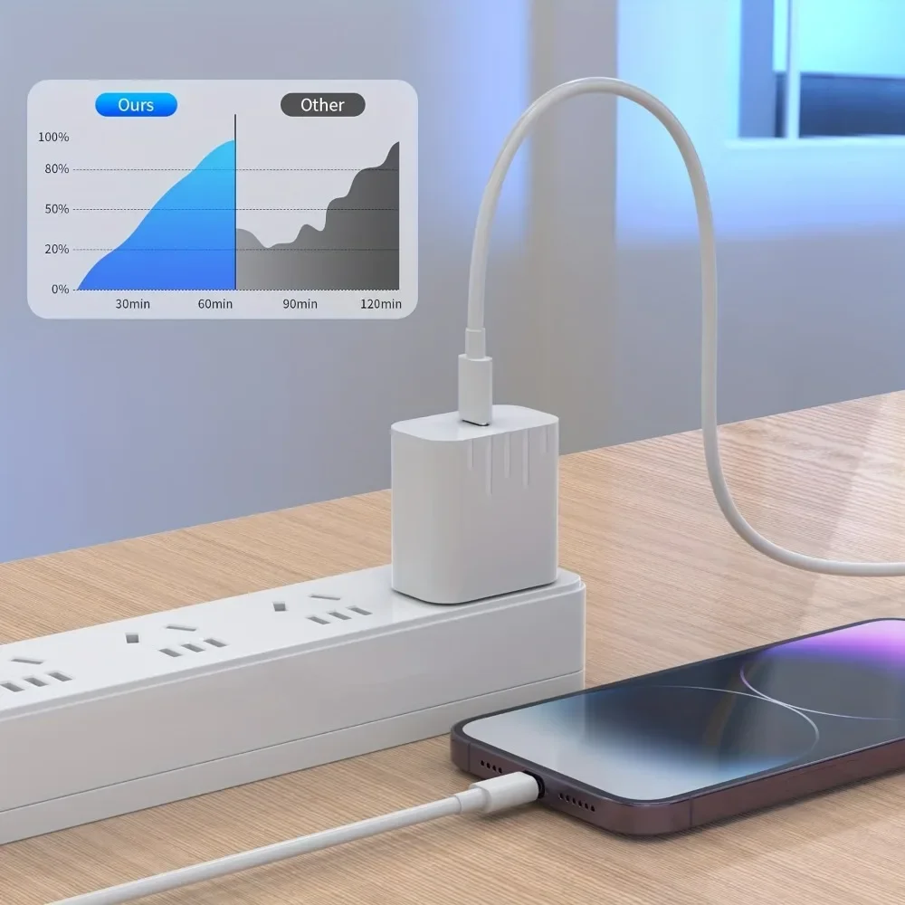 [MFi معتمد] 2+2 عبوة لشاحن iPhone السريع، شاحن حائط USB C بقدرة 20 وات مع كابل شحن سريع بطول 6 أقدام متوافق مع iPhone