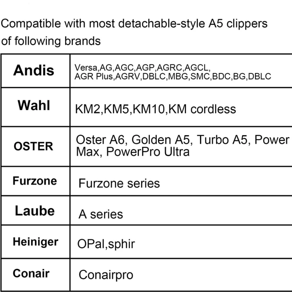 Set di lame in acciaio inossidabile per tosatrice per cani da compagnia staccabile nera, compatibile con tagliacapelli Andis,Oster A5,Wahl KM10