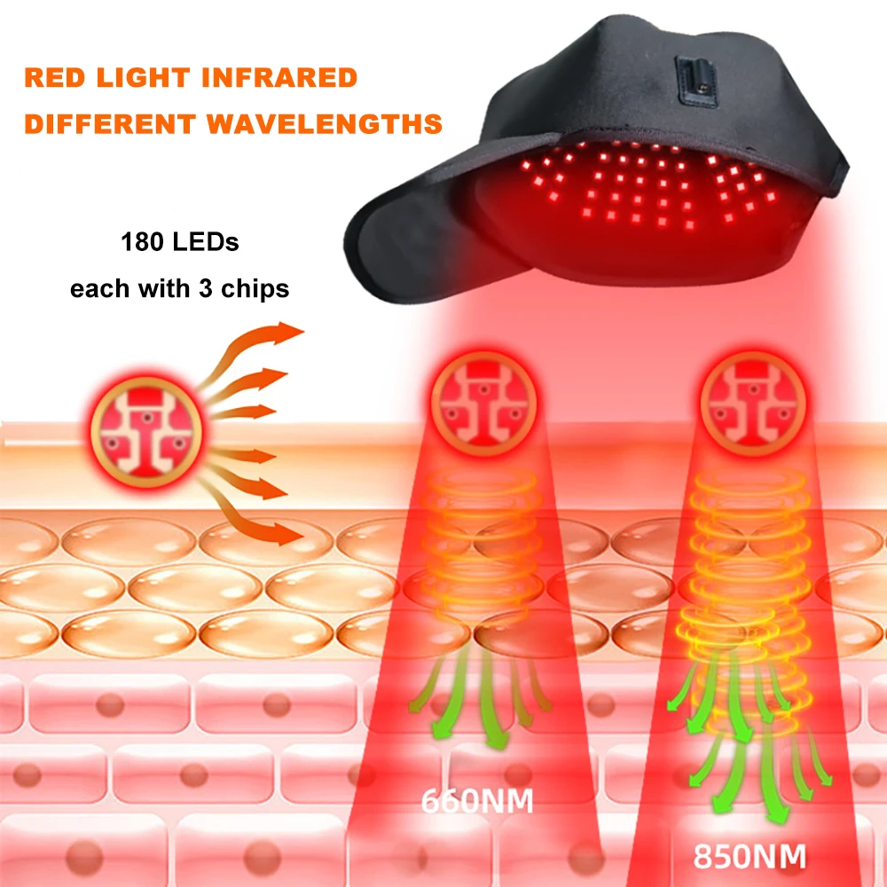 24W 180 LED Rotlichttherapie-K – Hair Care Wella Bewertung und Preis