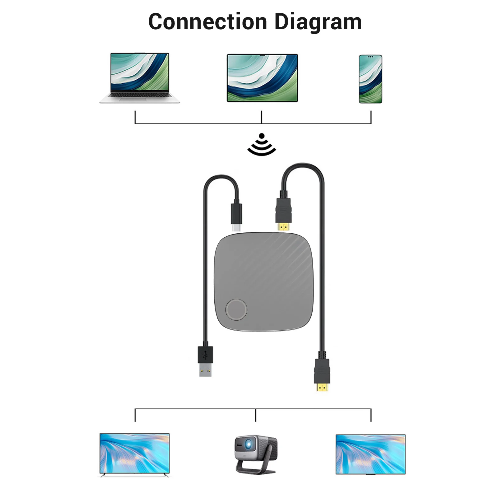 عرض لاسلكي النسخ المتطابق محول نوع C محول العرض اللاسلكي 2.4G 5G هوائي 50 متر مسافة دعم 4K لغرفة الاجتماعات