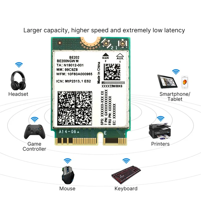 JABS-BE202 Wifi7 カード + 2X10db アンテナ 5374M トライバンド 2.4/5/6G ワイヤレスギガビットネットワークカード Bluetooth 5.4