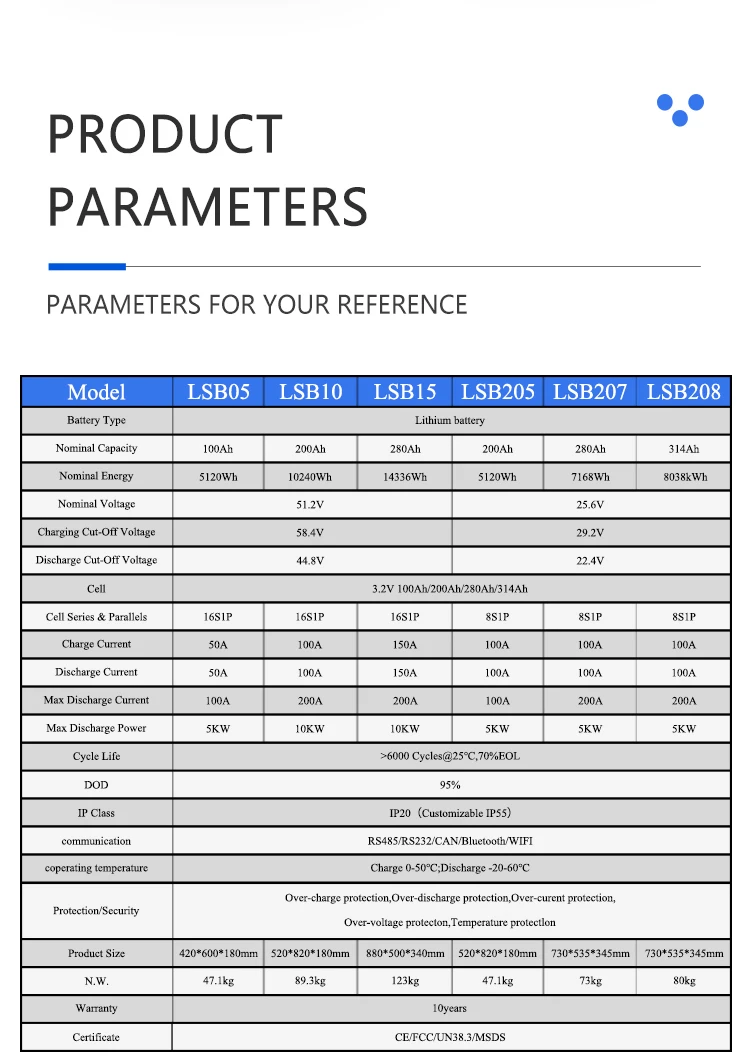 Hybrid 5 kW 10 kW Solar Home Energiespeicher Lithium-Ionen-Akku 24 V 48 V Reichweite BMS 200 Ah 100 Ah Kapazität Wandmontage Dosen Hybrid