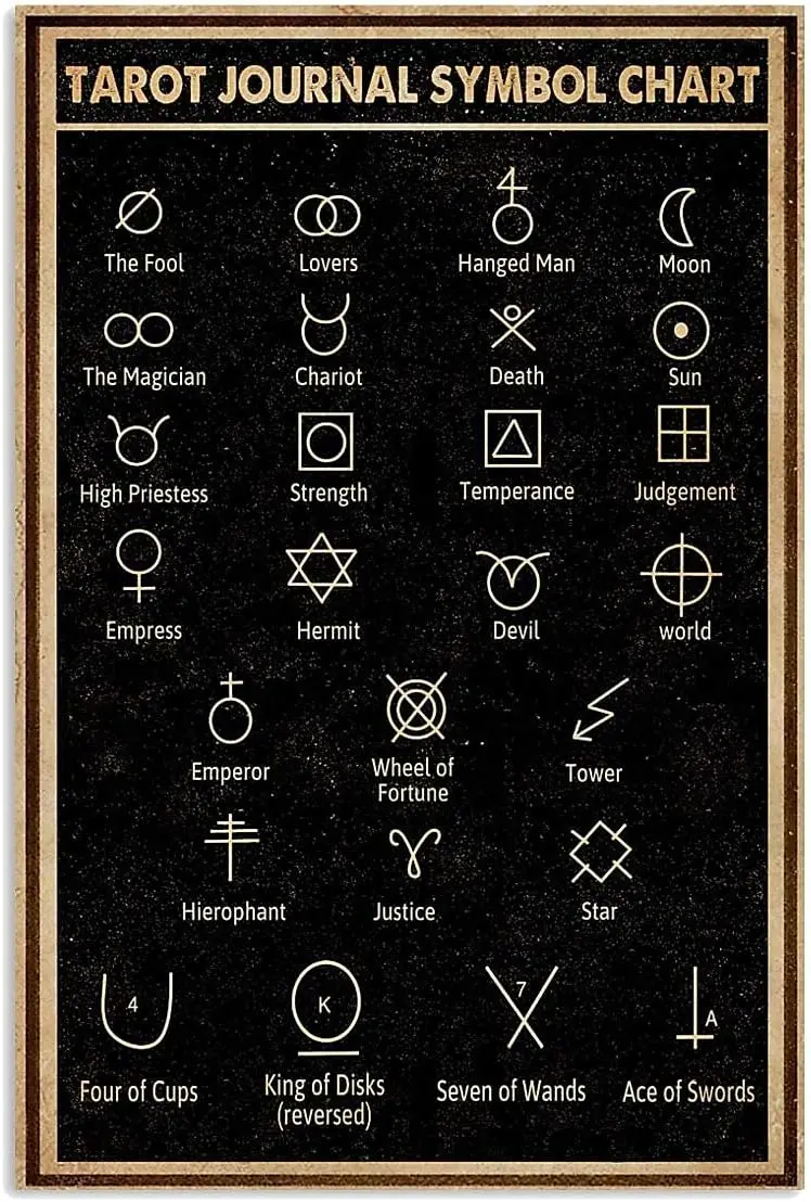 1p,JIUFOTK Tarot Symbol Metal Poster Wall Decoration Metal Signs Home Decor Chart Knowledge Retro Bathroom Decor Plaque Birthday