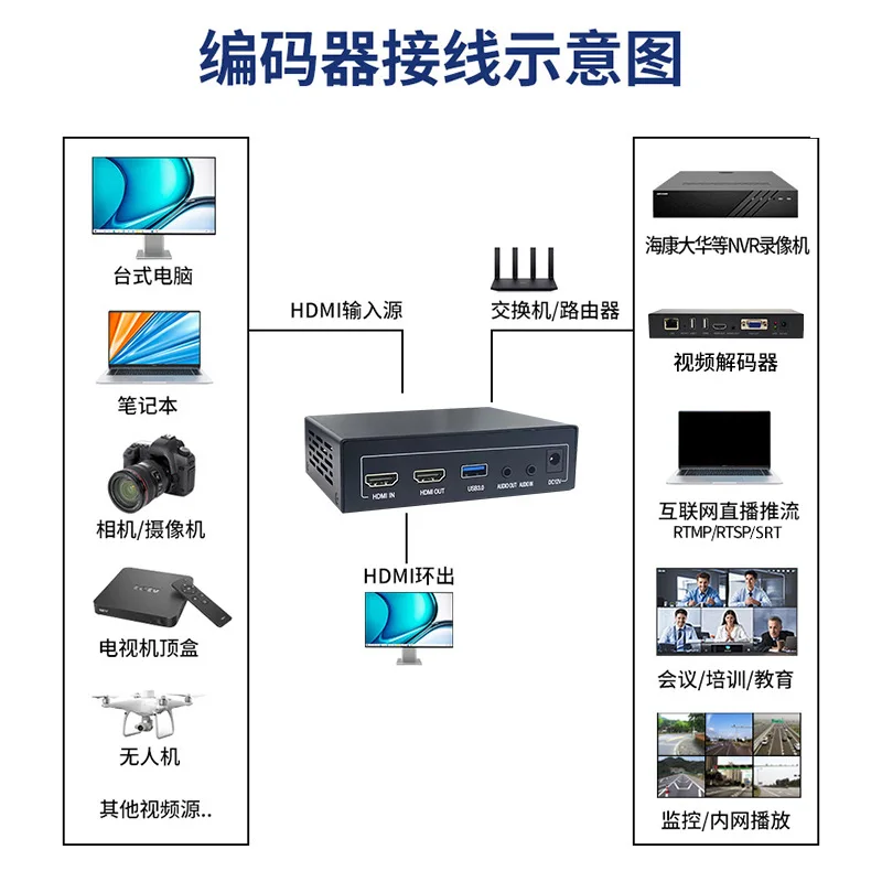 Encodifica ultra Loop out Effetti speciali audio analogici Push Band out Encoder 4K